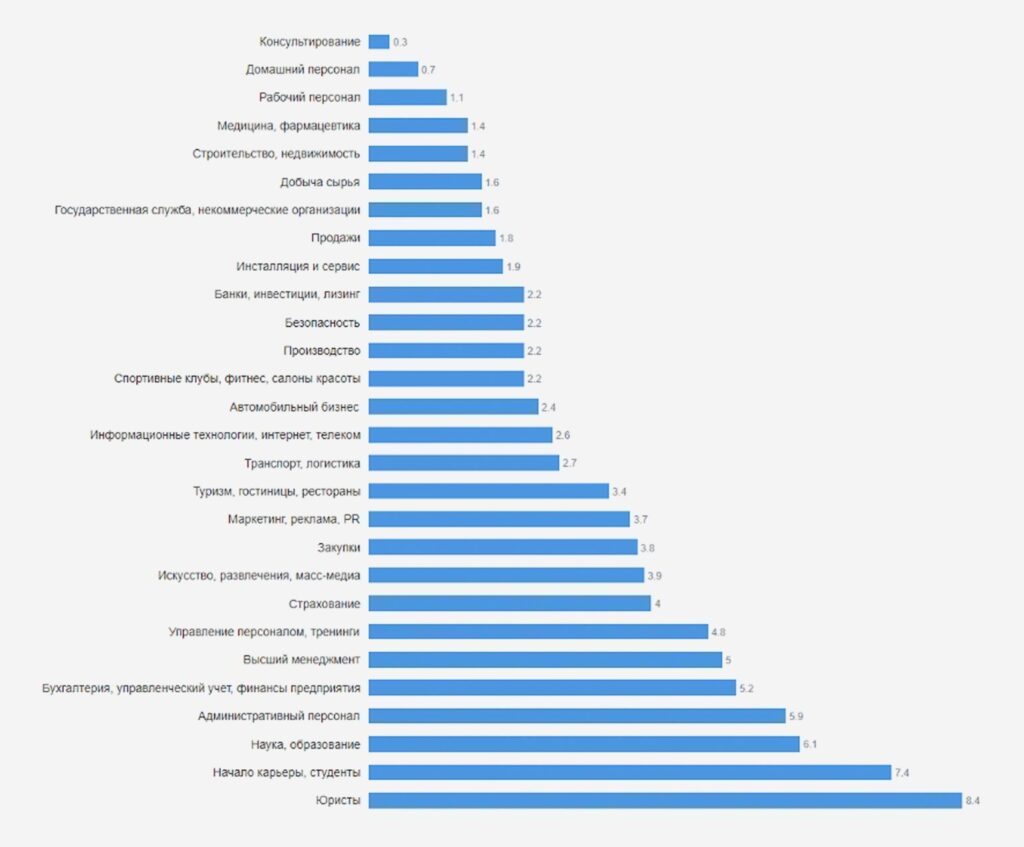 Backend разработчик: ключевые навыки и зарплата Backend разработчик: ключевые навыки и зарплата