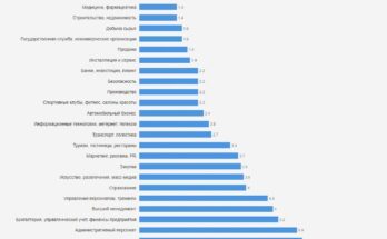 Backend разработчик: ключевые навыки и зарплата Backend разработчик: ключевые навыки и зарплата