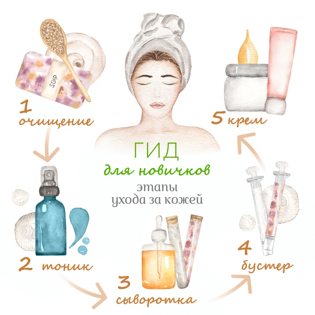 Эффективный уход за лицом: секреты здоровой и красивой кожи