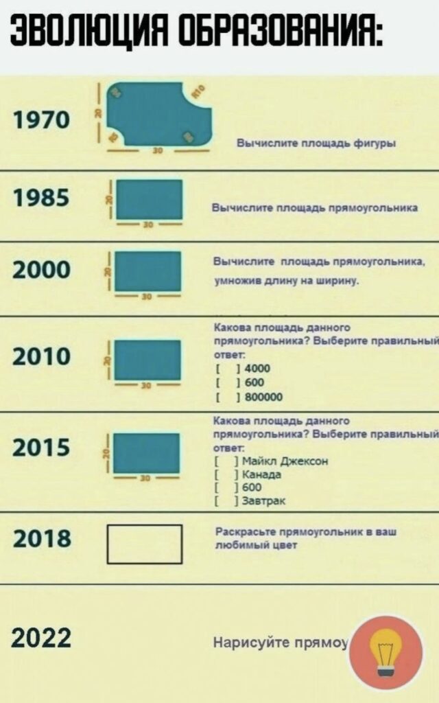 Значение образования в современном мире Значение образования в современном мире