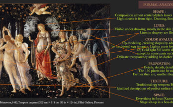 История и происхождение Primavera