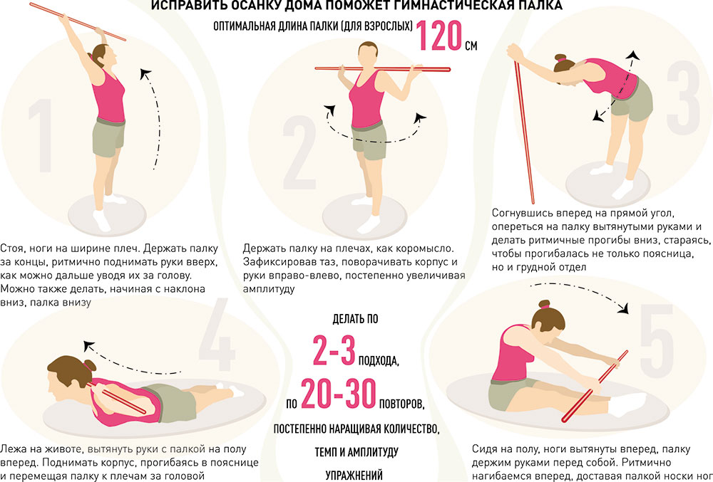 Как улучшить осанку за неделю Как улучшить осанку за неделю