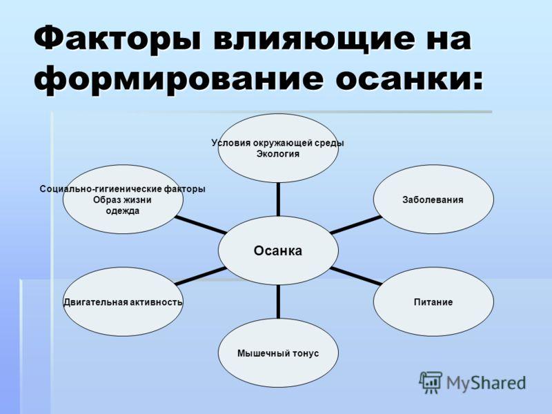 Здоровая спина - залог красивой осанки