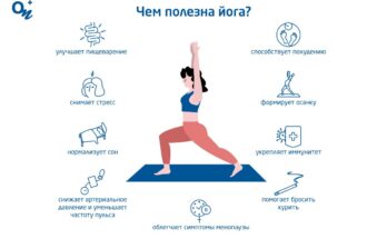 Польза йоги для здоровья спины Польза йоги для здоровья спины