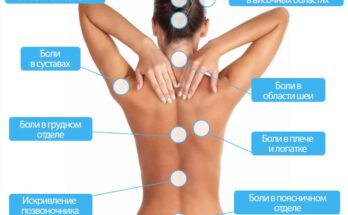 Что такое клиника остеопатии